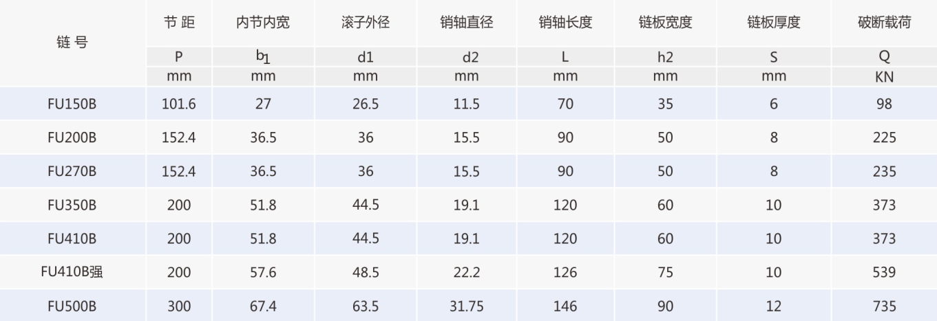 水泥鏈