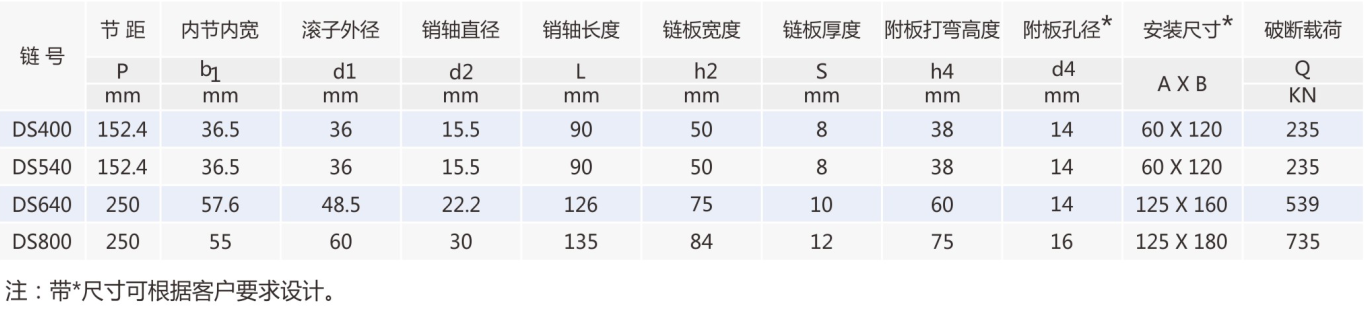 輸送鏈條