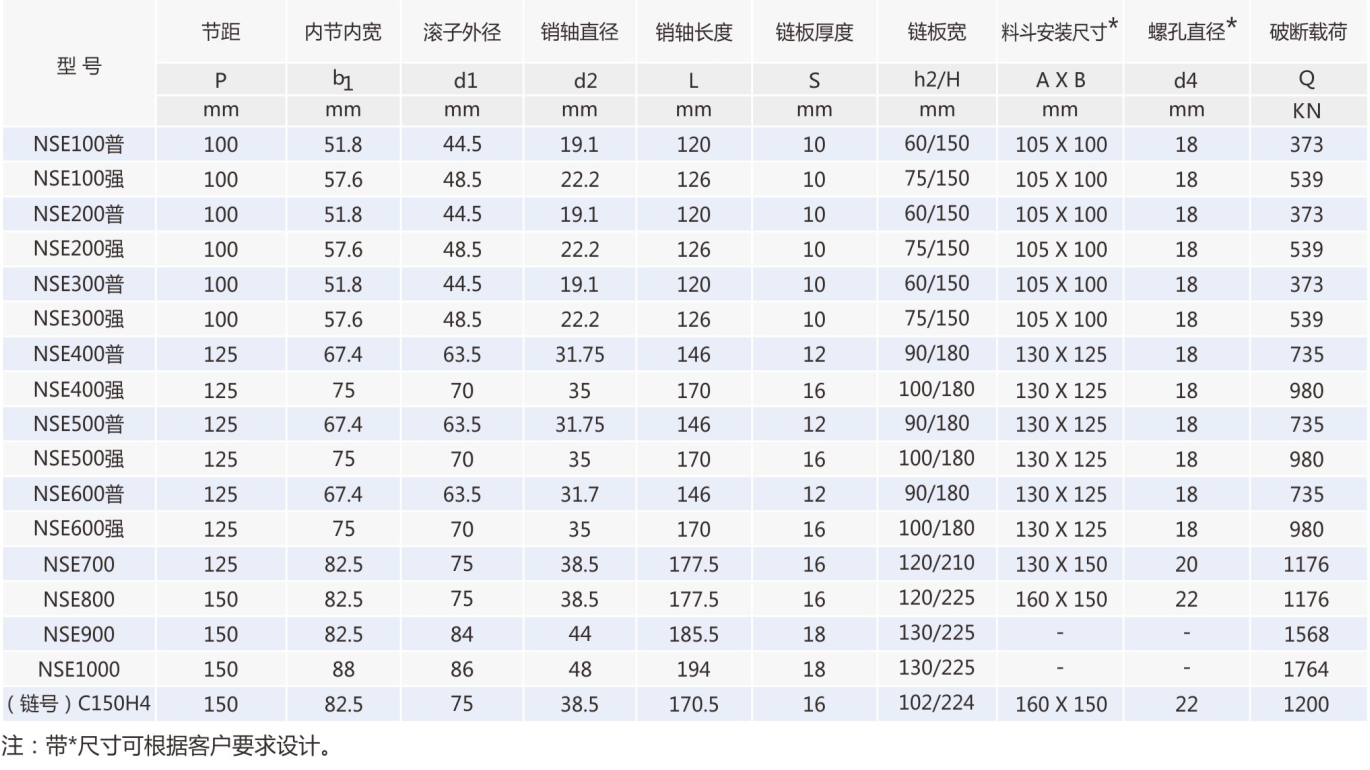 輸送鏈條