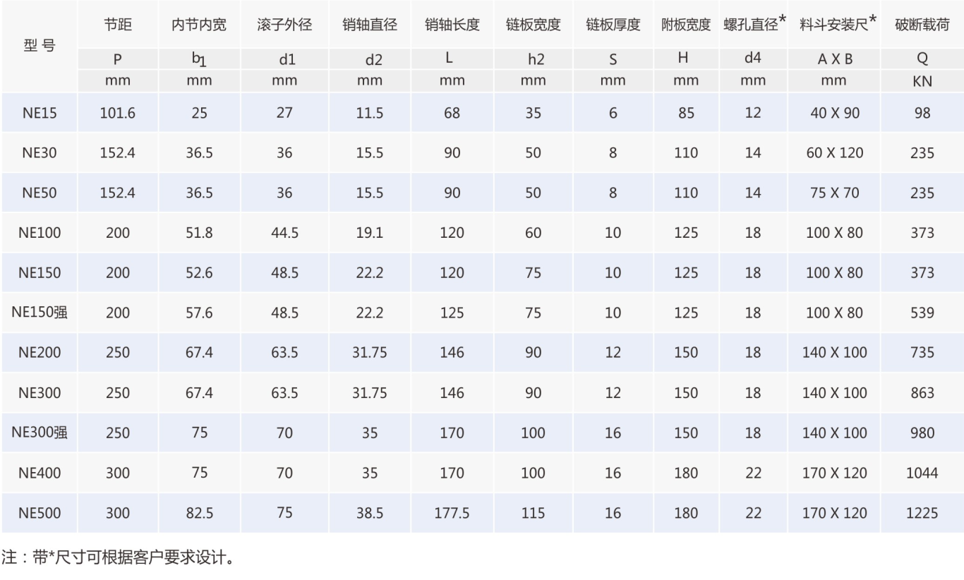 輸送鏈條