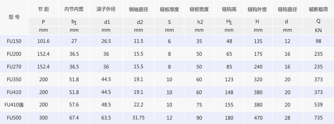 水泥鏈